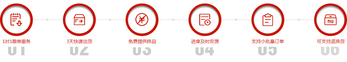 鑫霞機械服務(wù)流程 鑫霞機械服務(wù)流程